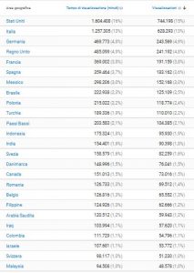 aqualandia bungee visualizzazioni percentuali