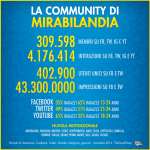 Social media marketing: il bilancio di Mirabilandia nel 2014