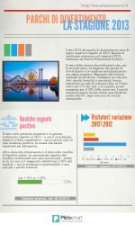 Dati 2013 dei parchi divertimento. Momento difficile con qualche segnale positivo