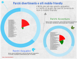 I siti dei parchi divertimento sono mobile friendly? E quelli delle imprese turistiche?