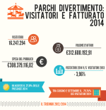 La stagione 2014 dei parchi divertimento: oltre 16 milioni di visitatori secondo SIAE