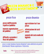 Prezzo dinamico. Voli low cost? No, parchi di divertimento!